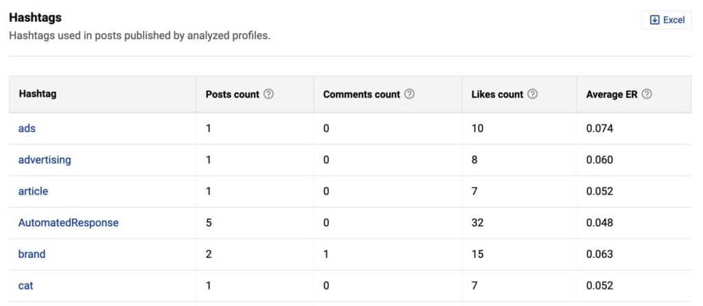 Best Facebook Analytics tool - hashtag analysis in NapoleonCat