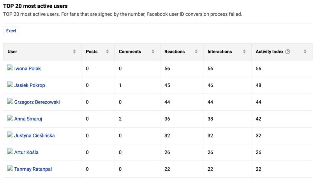 Best Facebook analytics tool - top 20 fans 