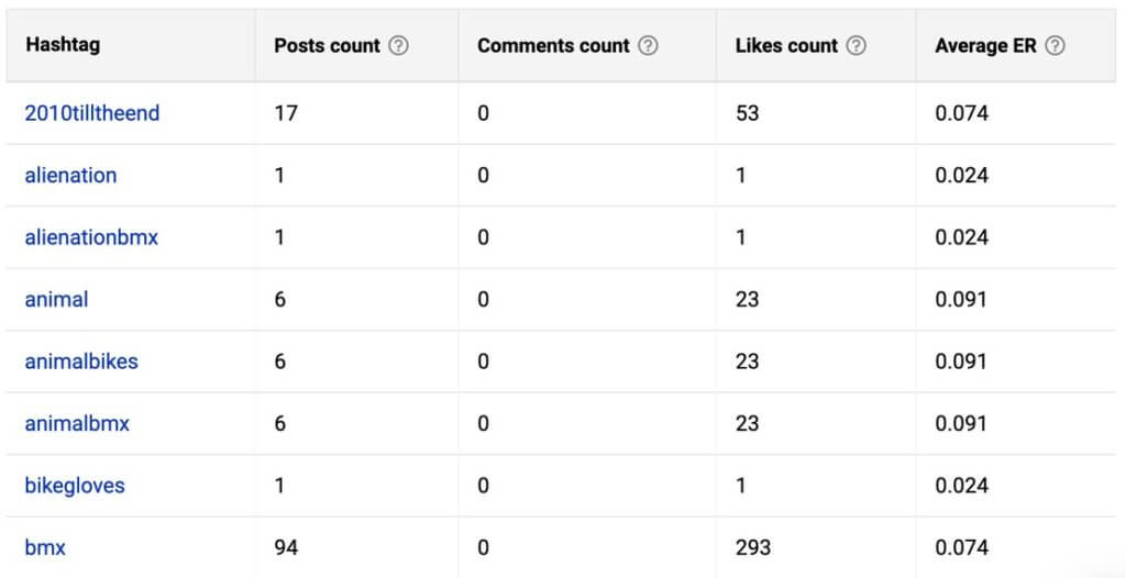 Best Facebook Analytics tools - hashtag analysis for a competitor