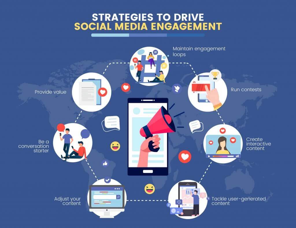 Strategies to drive social media engagement infographics