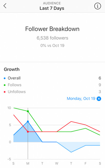 Instagram Insights - Audience