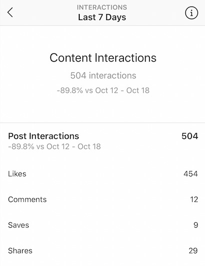 Instagram Insights - Interactions