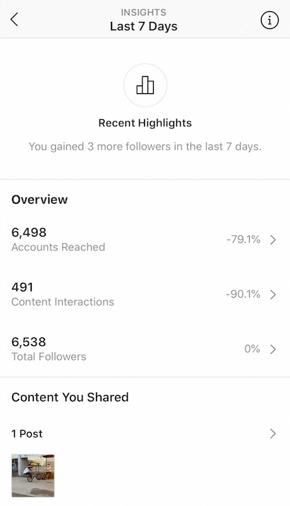 Instagram Insights Overview - how to track Instagram follower growth