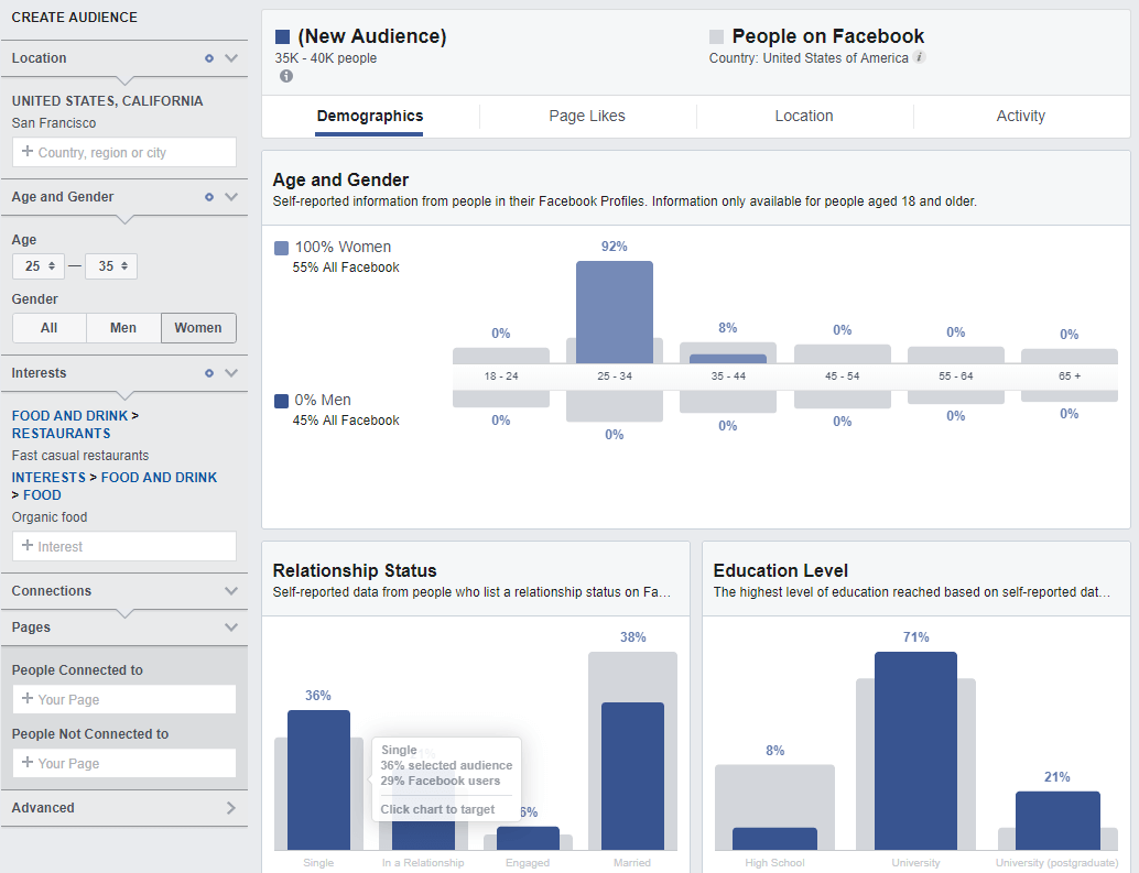 Creating audience in Facebook Audience Insight tool