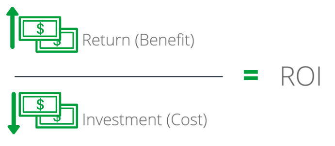 return on investment (ROI) equation