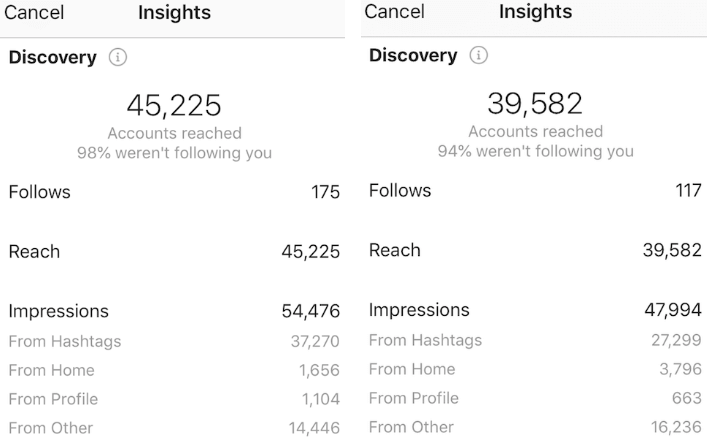 Instagram organic reach hashtags
